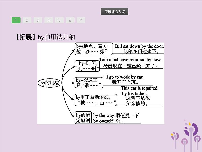 初中英语中考复习 中考英语总复习优化设计第一部分教材知识梳理第13课时Units1_2课件人教新目标版第7页