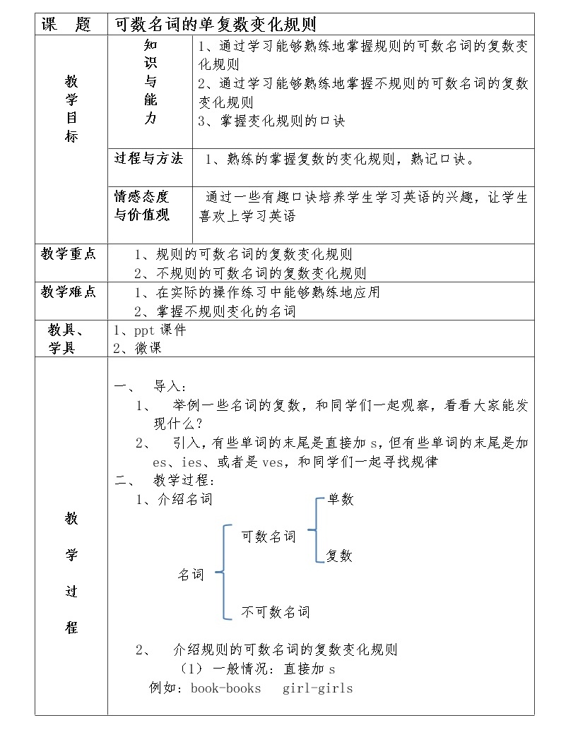 七年级上册英语 可数名词复数的变化规则 教案-教习网|教案下载