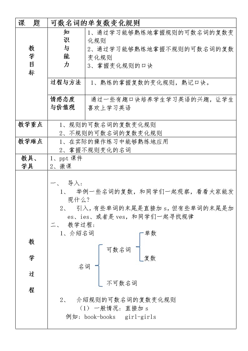 七年级上册英语  可数名词复数的变化规则  教案01