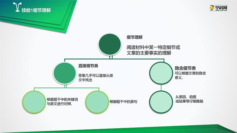 初中英语中考复习 专题19 阅读理解（一）【讲练】-2022年中考英语二轮复习讲练测课件PPT第4页