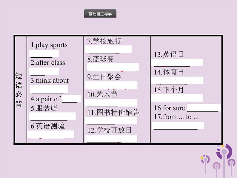 初中英语中考复习 中考英语总复习优化设计第一部分教材知识梳理第2课时Units5_9课件人教新目标版第3页