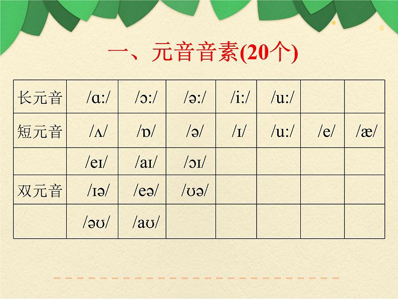 七年级英语（人教新目标）上册  期末综合复习  课件02