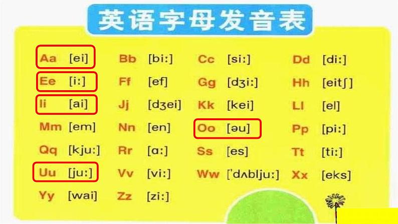 七年级英语（人教新目标）上册  自然拼读国际音标  复习课件第5页