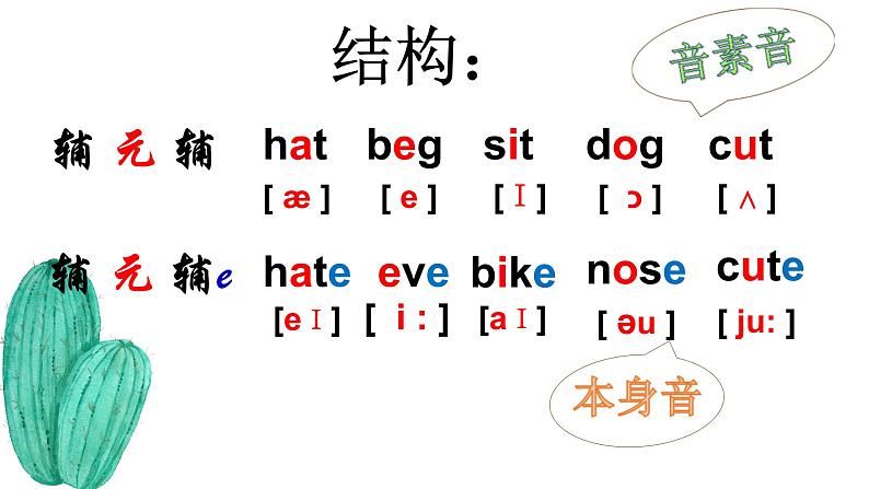 七年级英语（人教新目标）上册  自然拼读国际音标  复习课件第8页