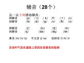 七年级英语（人教新目标）上册  字母a音标教学  复习课件