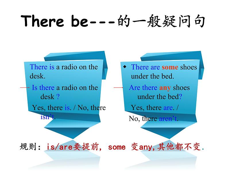 七年级英语（人教新目标）下册  There be 句型  复习课件第8页