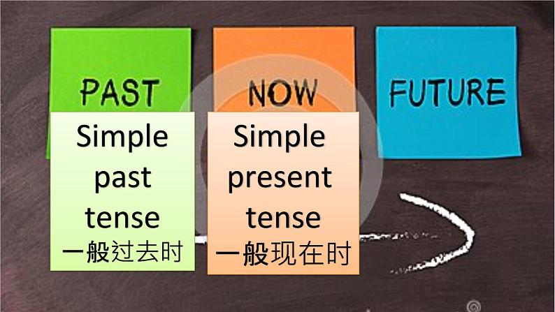 七年级英语（人教新目标）下册  一般过去时和一般现在时  期末复习课件第1页