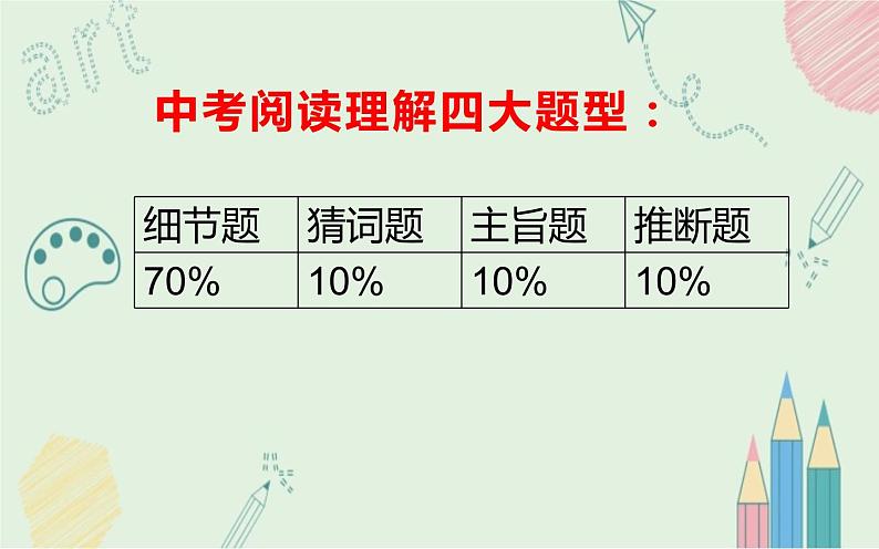 八年级英语（人教新目标）下册  英语阅读理解--解题方法  复习课件02