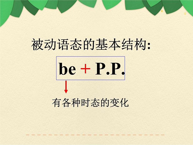 九年级英语（人教新目标）全一册  语法（二）期末专项  复习课件第4页