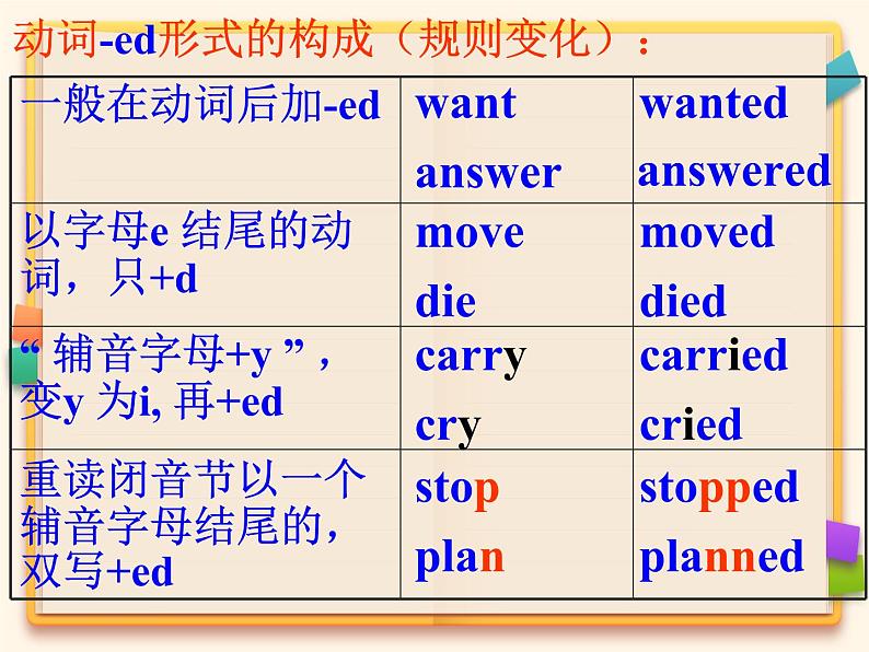 九年级英语（人教新目标）全一册  一般过去时  复习课件第6页