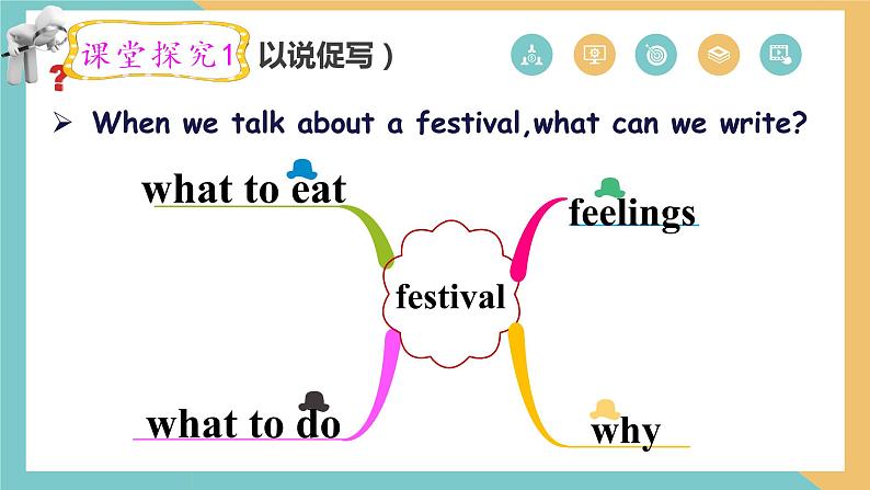 中考英语（人教新目标） Festival  复习课件第8页