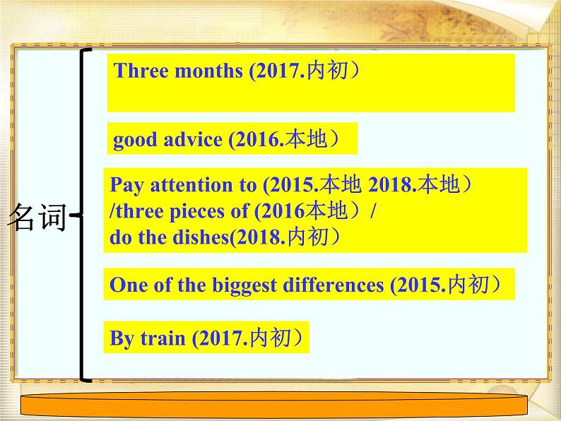 九年级英语（人教新目标）全一册 短文填空 复习课件第5页