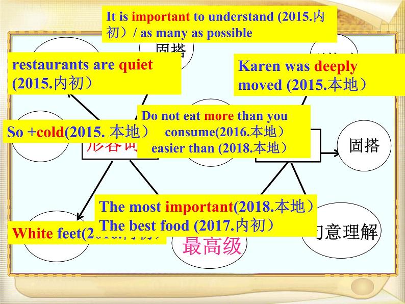 九年级英语（人教新目标）全一册 短文填空 复习课件第6页