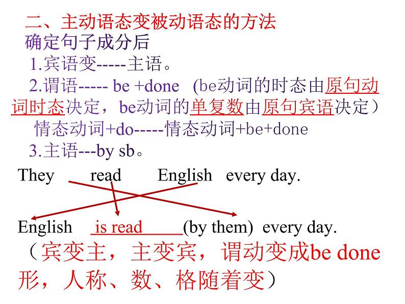 九年级英语（人教新目标）全一册 动词被动语态  复习课件第5页