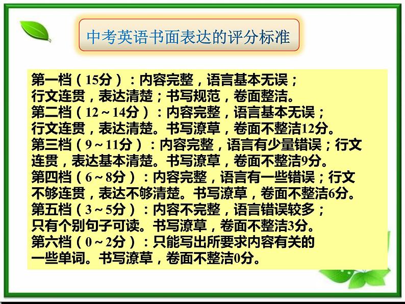 九年级英语（人教新目标）全一册  书面表达  复习课件第6页