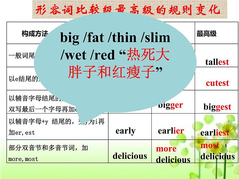 中考英语（人教新目标） 形容词、 副词的比较级最高级  复习课件05