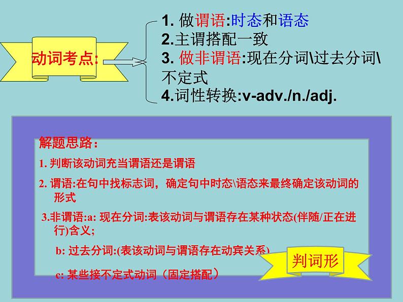 中考英语（人教新目标） 语法填空  复习课件第5页