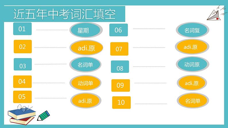 中考英语（人教新目标） 中考考点分析  复习课件第4页