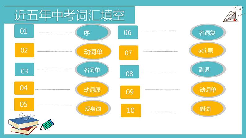 中考英语（人教新目标） 中考考点分析  复习课件第6页