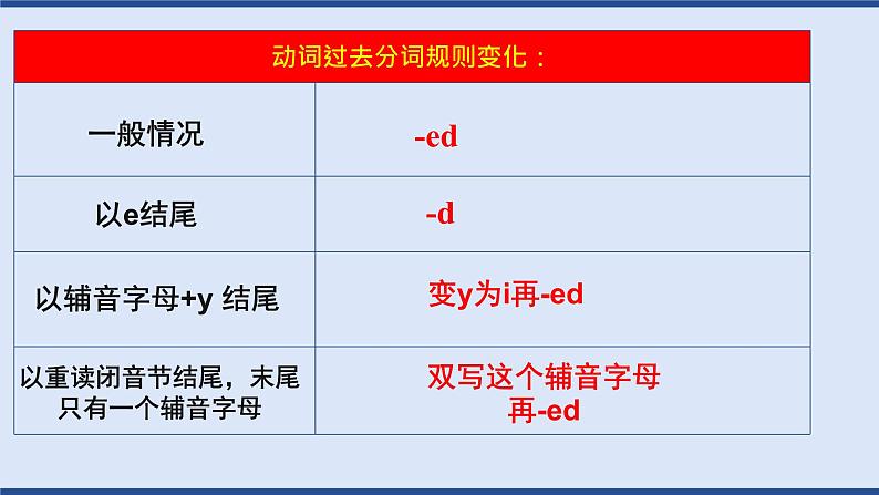 中考英语（人教新目标） 被动语态  复习课件07