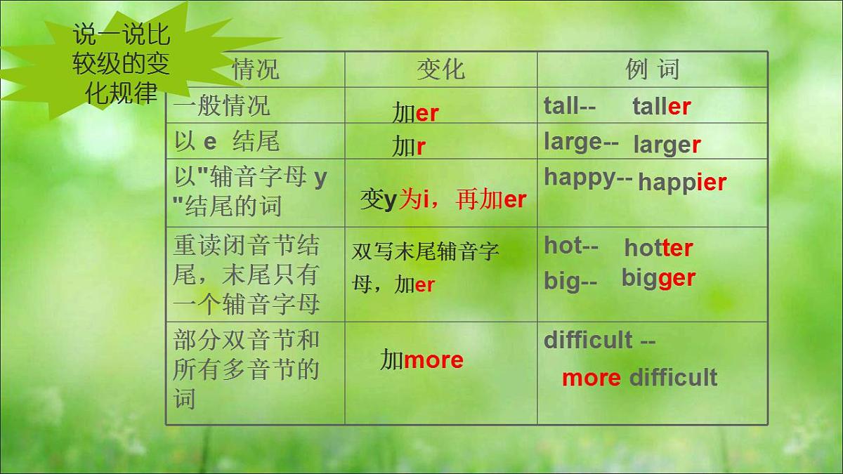 中考英语（人教新目标）形容词比较级 复习课件第6页