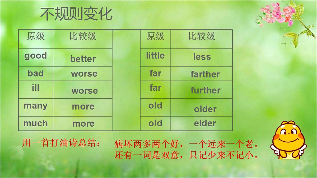 中考英语（人教新目标）形容词比较级 复习课件第7页