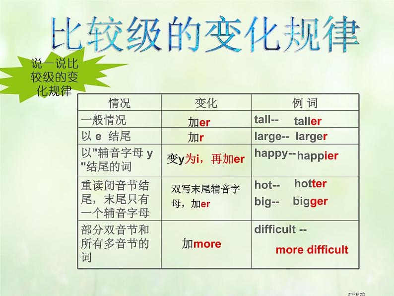 中考英语（人教新目标）英语  比较级专项  复习课件第6页