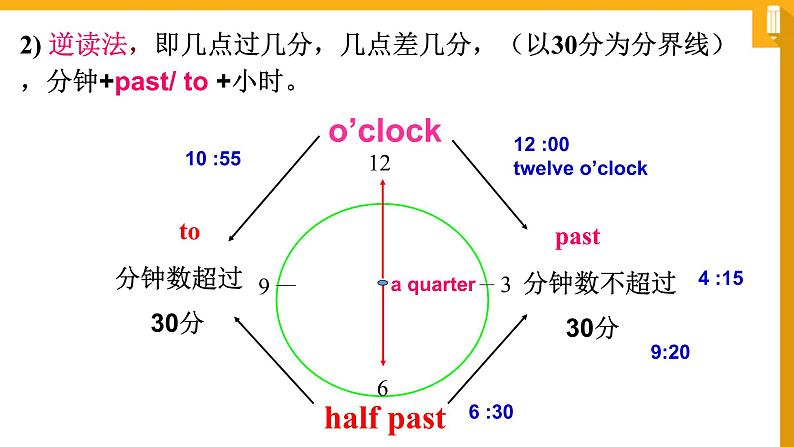 中考英语（人教新目标）专项复习-数词  复习课件07