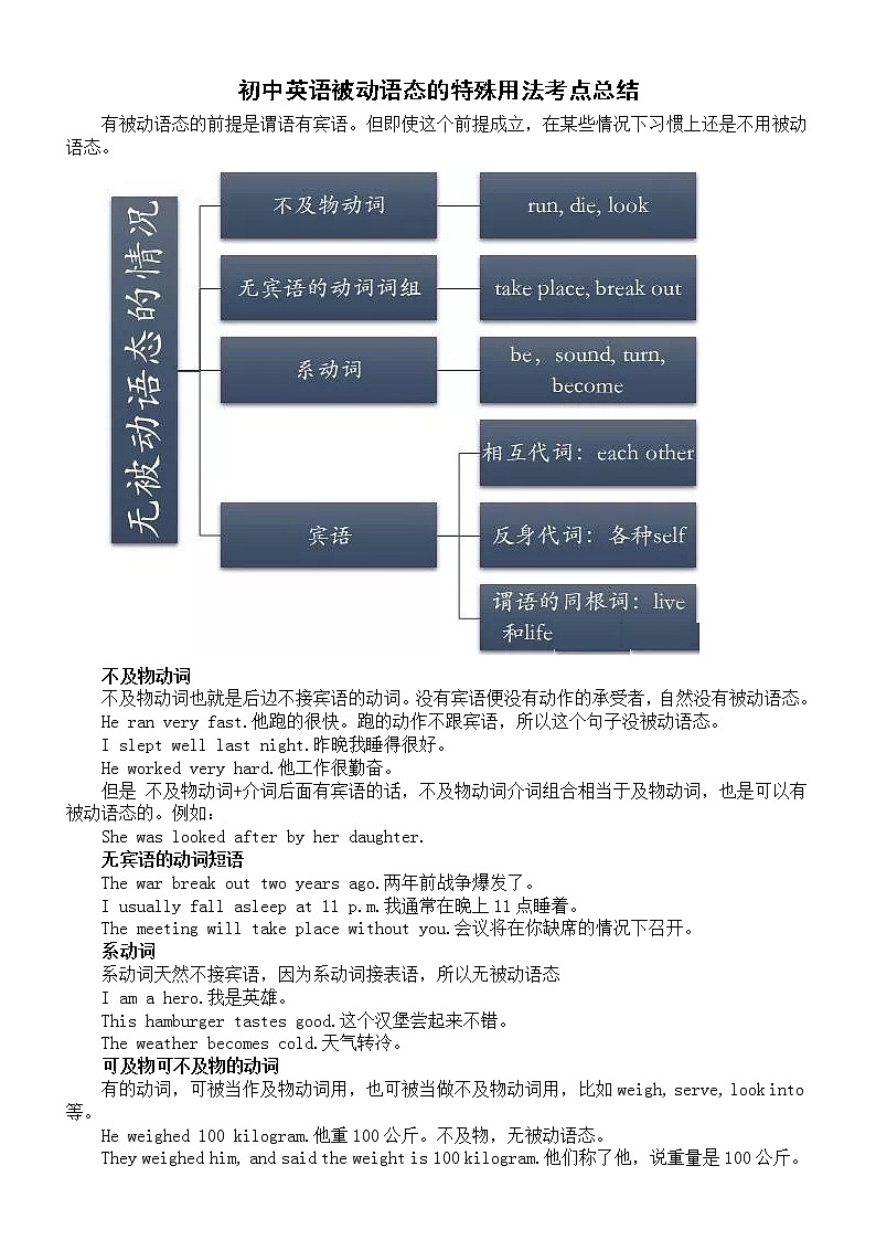 初中英语中考被动语态的特殊用法考点总结第1页