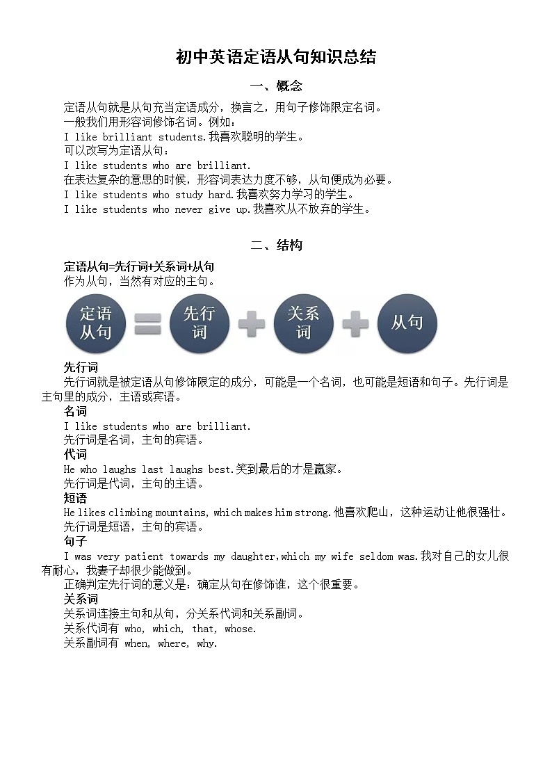 初中英语中考定语从句知识总结（附中考英语写作九大高分功能性句式）第1页