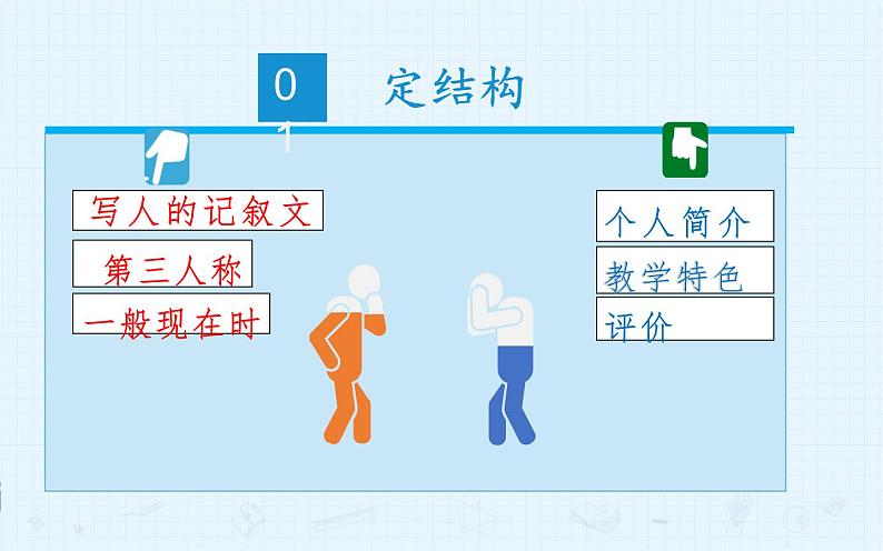 中考英语（人教新目标）  写好英语作文的五个步骤  复习课件第4页