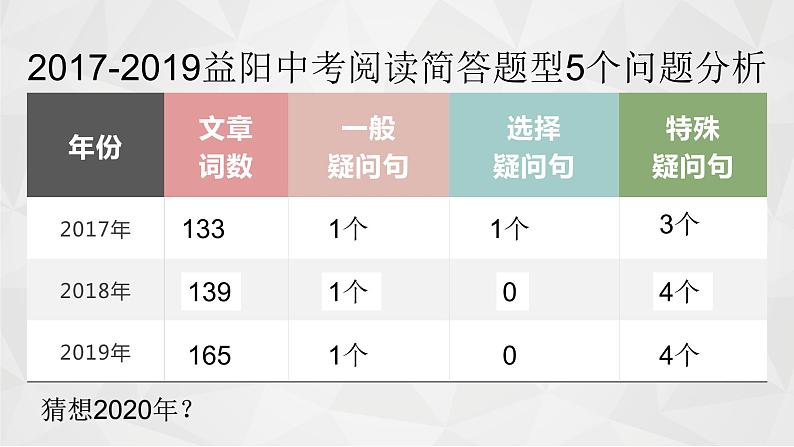 中考英语（人教新目标）阅读技能专题  复习课件03