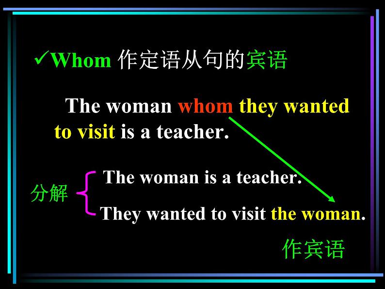 中考英语（人教新目标） 定语从句  复习课件第8页