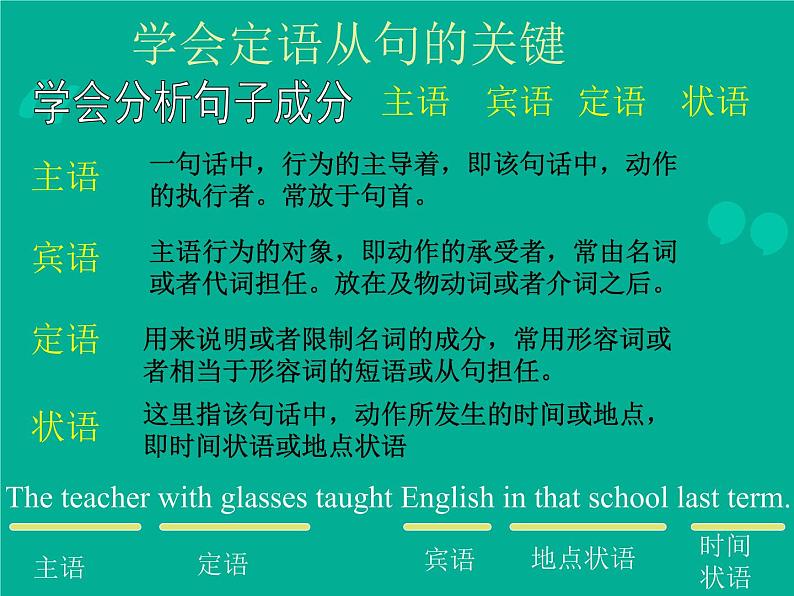 中考英语（人教新目标） 定语从句巧学妙记  复习课件第2页