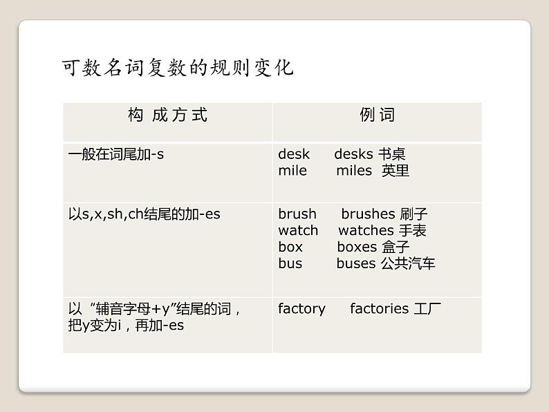 中考英语（人教新目标） 名词专题  复习课件08