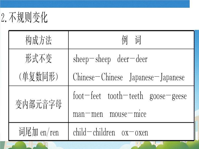 中考英语（人教新目标） 名词  复习课件07