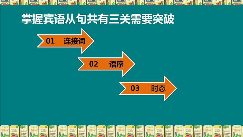 中考英语（人教新目标） 宾语从句  复习课件第3页