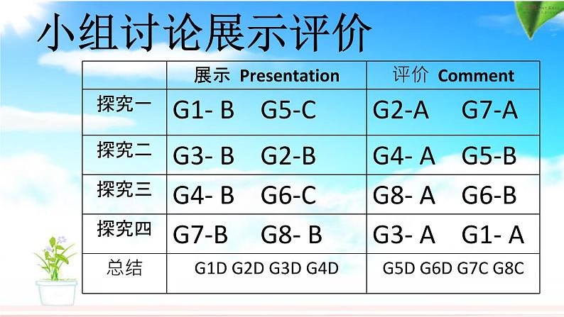 中考英语（人教新目标） if引导与现在事实相反的非真实条件状语从句  复习课件03