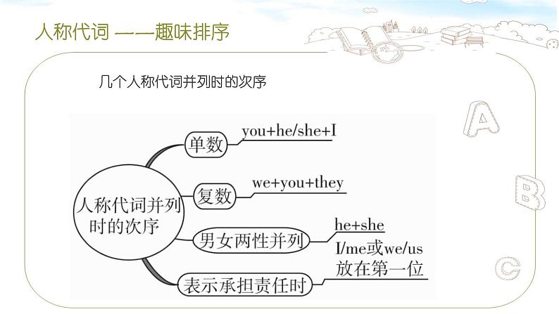 中考英语（人教新目标） 代词  复习课件第8页