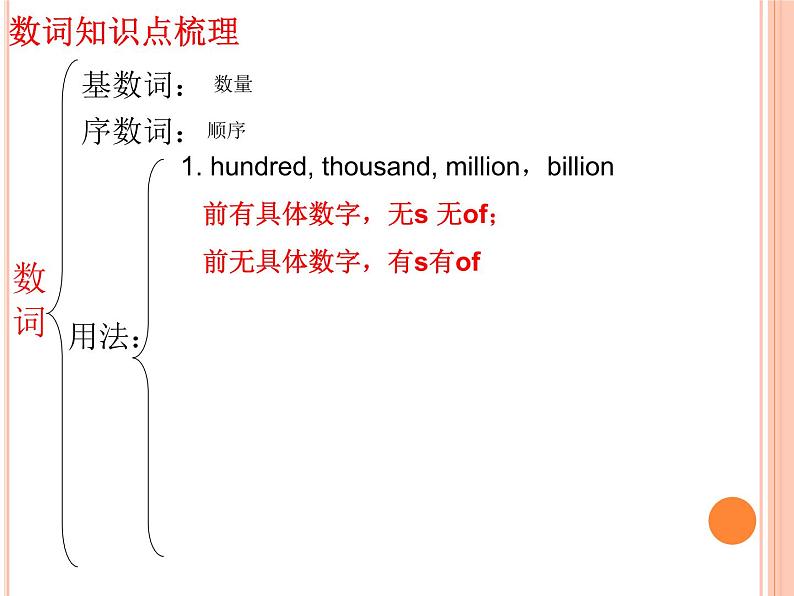 中考英语（人教新目标） 数词专项复习  课件04