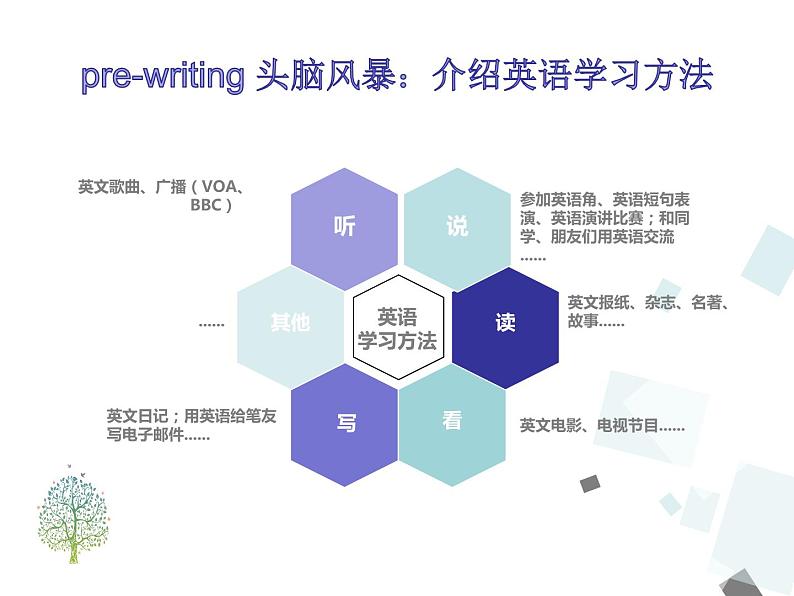 9年级人教版全一册Unit1 How can we become  good learners SectionB   课件402