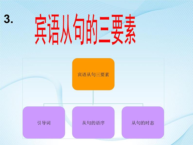 9年级人教版全一册  宾语从句   课件第4页