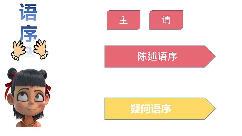 9年级人教版全一册  宾语从句之语序   课件第4页