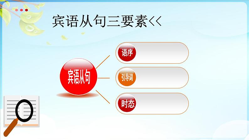 中考复习专区人教版    宾语从句   课件第7页