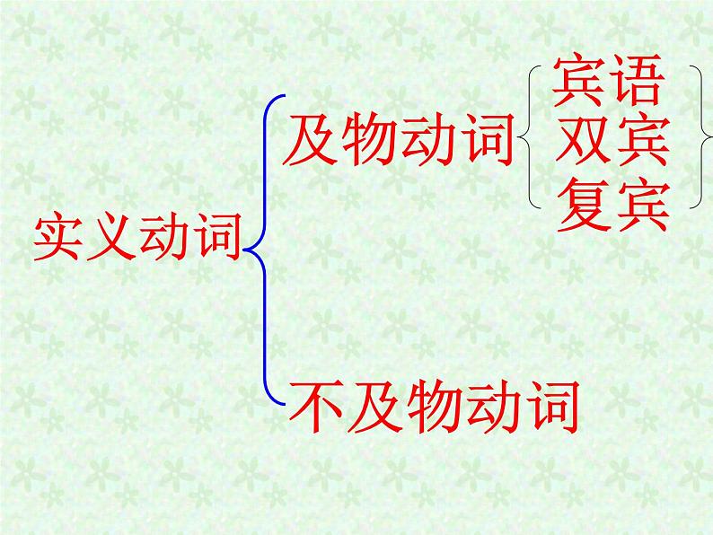 中考考点之简单句课件PPT第2页