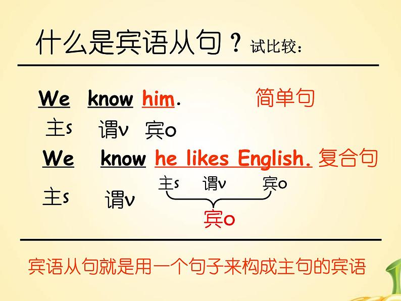 中考复习人教版   宾语从句  课件第3页