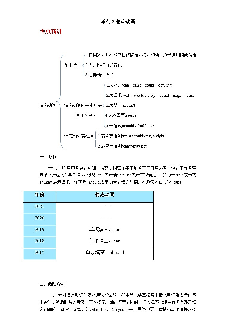 备战2023年新中考二轮英语专题导练 考点2 情态动词01