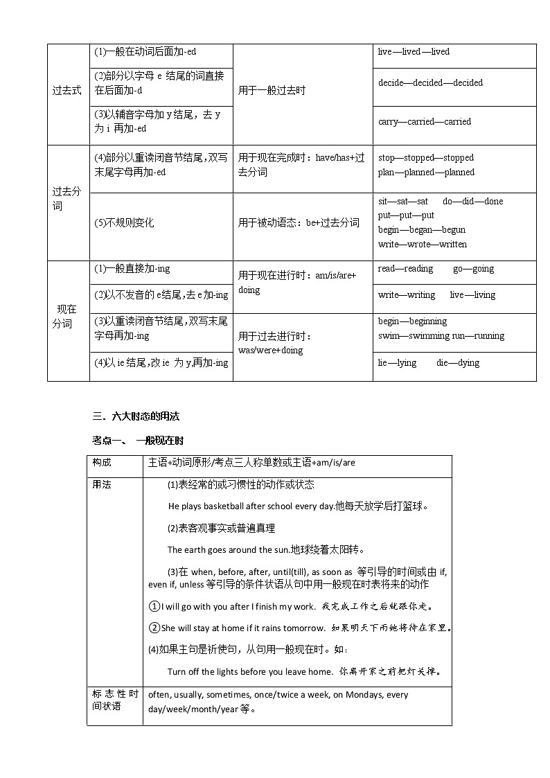 备战2023年新中考二轮英语专题导练 考点4 动词时态03