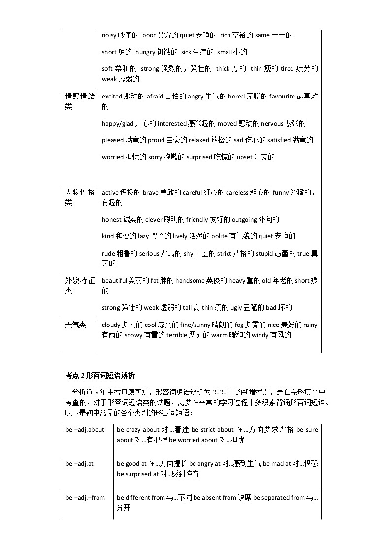 备战2023年新中考二轮英语专题导练 考点7 形容词副词词义辨析（含形容词副词短语）02