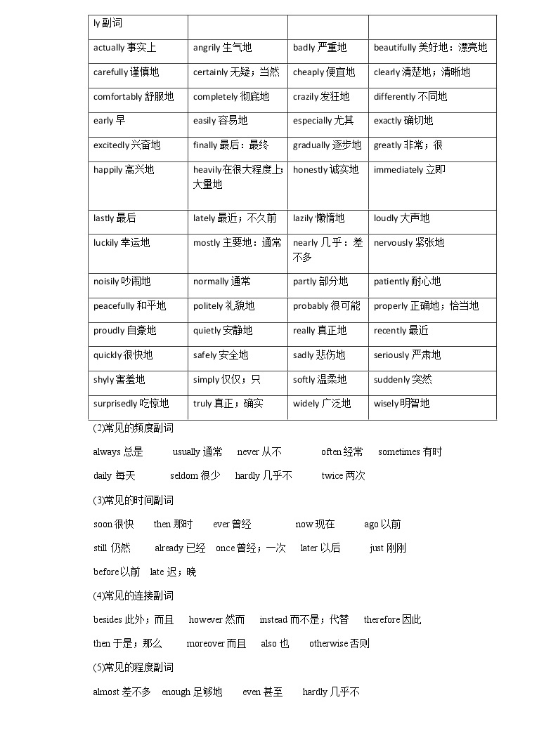 备战2023年新中考二轮英语专题导练 考点7 形容词副词词义辨析(含形容词副词短语)-教习网|试卷下载
